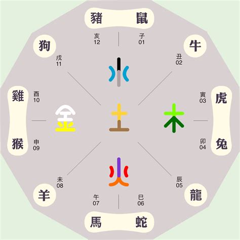 彦字五行|彦字的五行属性是什么